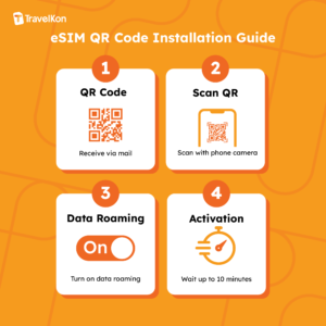 esim installation