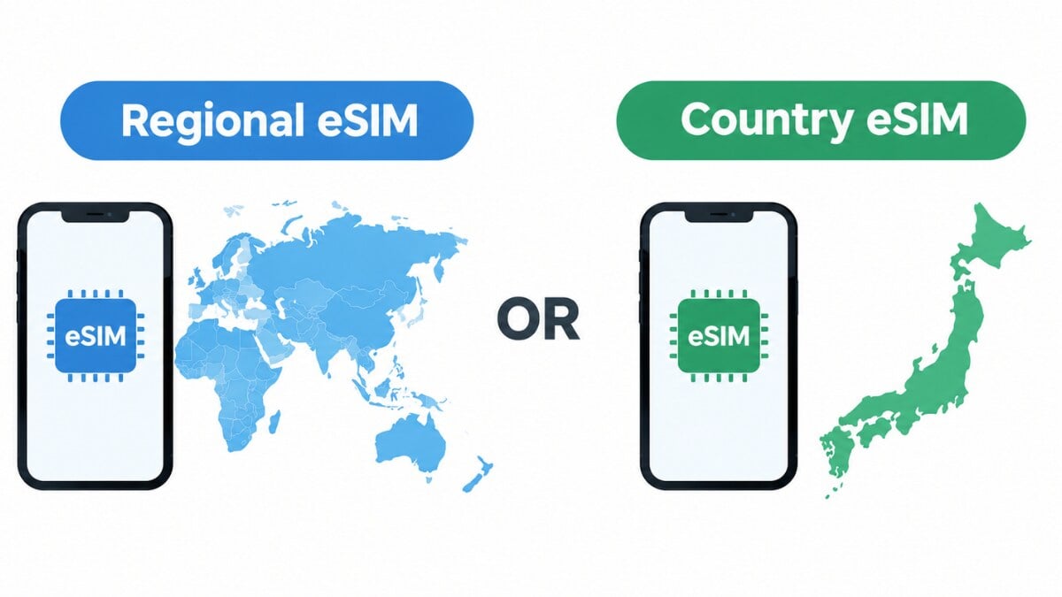 regional or country esim